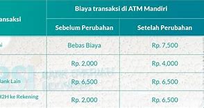 Atm Bsi Tarik Tunai Di Atm Mandiri Kena Biaya Berapa